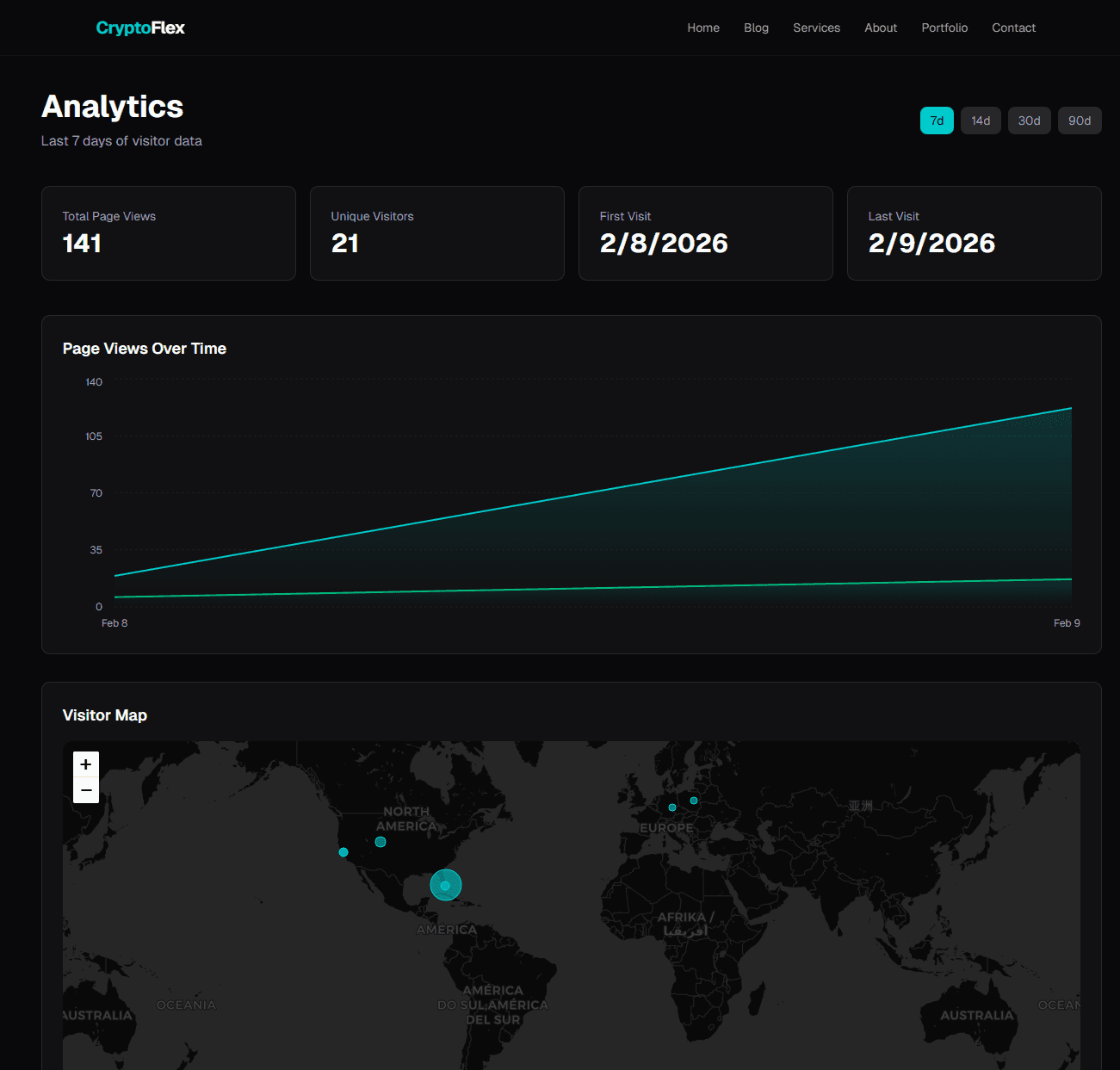 Analytics dashboard showing stat cards, page views area chart, and the top of the visitor map
