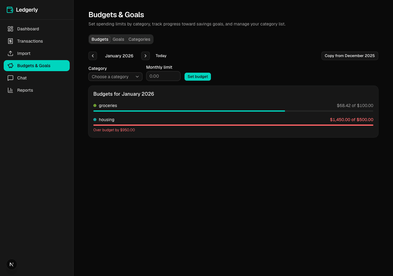 Ledgerly Budgets tab showing the housing category over budget by $950.00