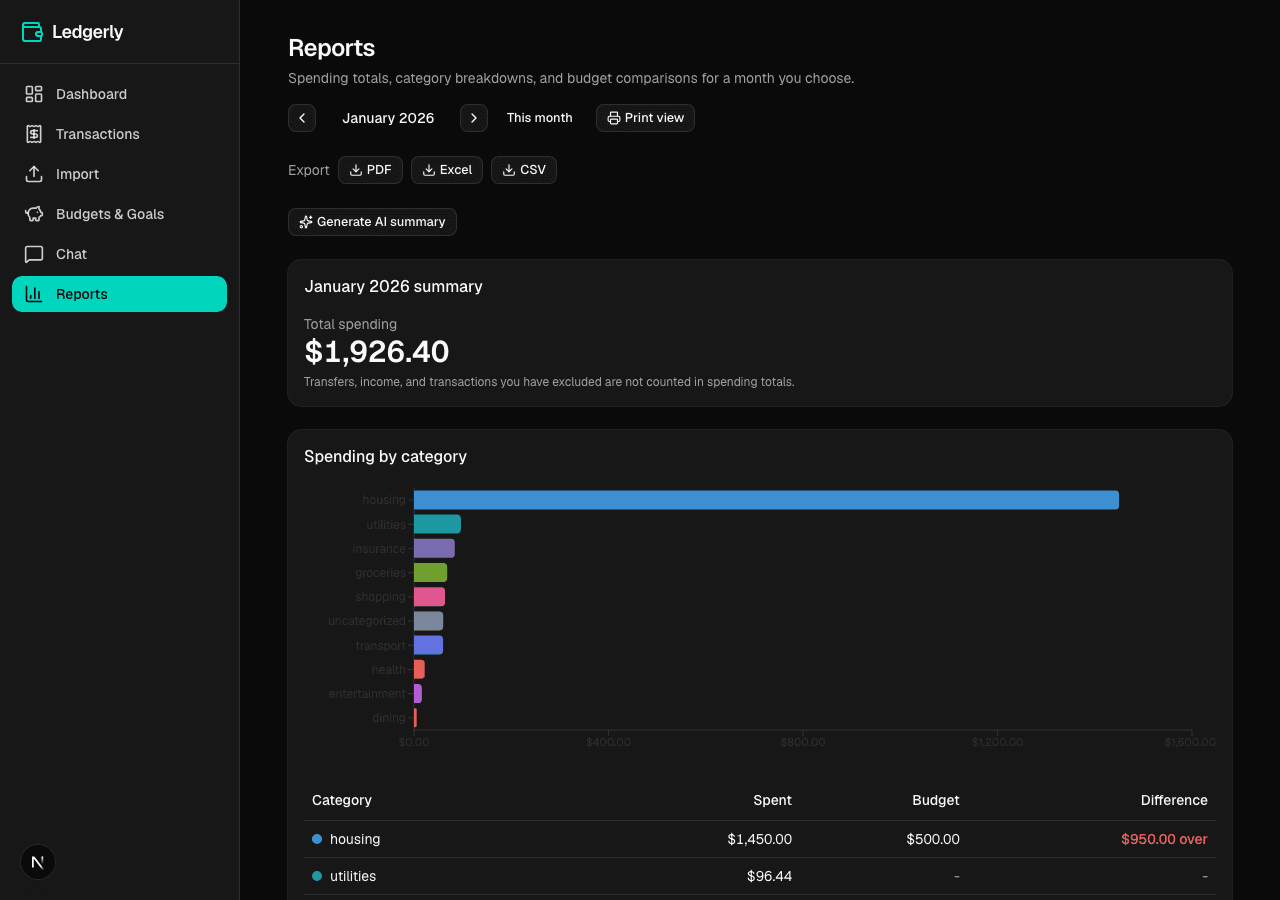 Ledgerly report preview for January 2026 showing an exclusion caption under the total and $950.00 over in the category table