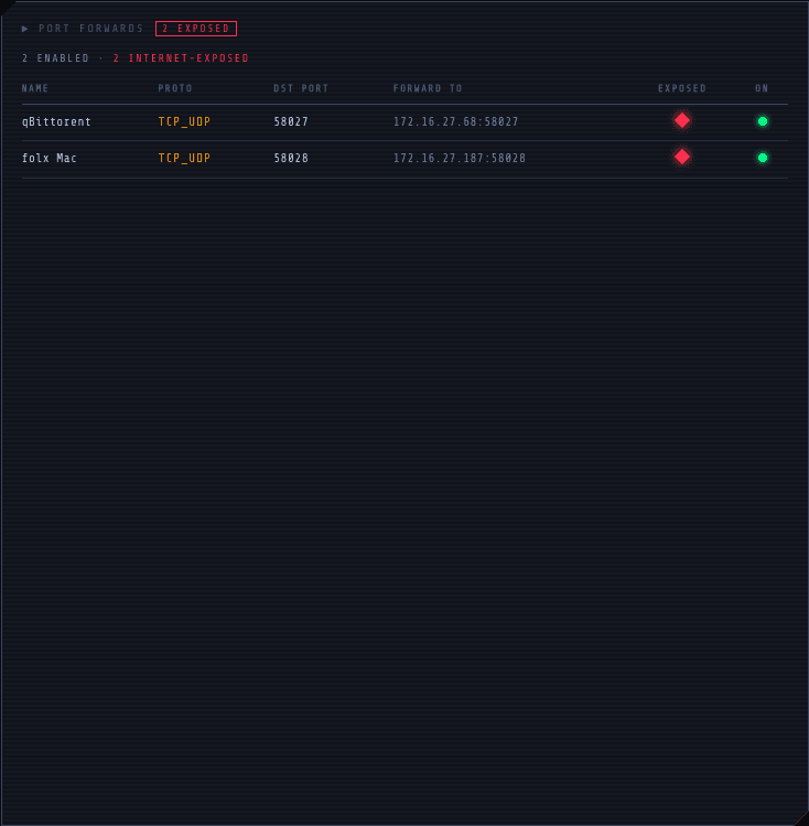 Port-forward table on the live dashboard with the source-is-any column flagged red on two rows: qBittorrent and a folx Mac. The port_forward_open signal evaluates RED on the live LAN.