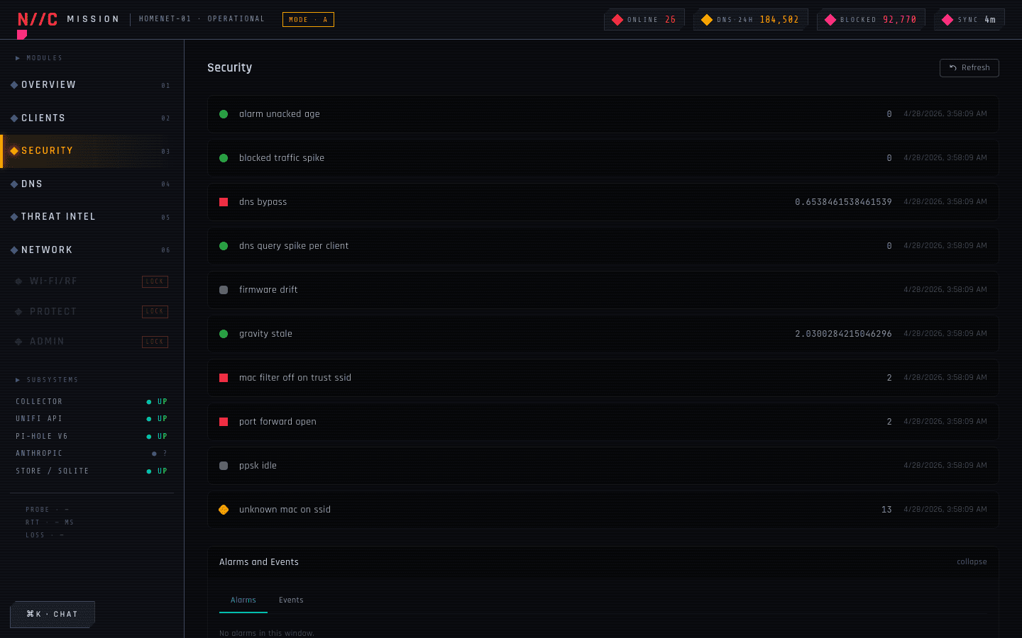 Security signals row on the live dashboard after PR #15: port_forward_open evaluates RED with value 2.0, gravity_stale evaluates GREEN with value 2.03 days. Both signals reading honestly against the LAN.