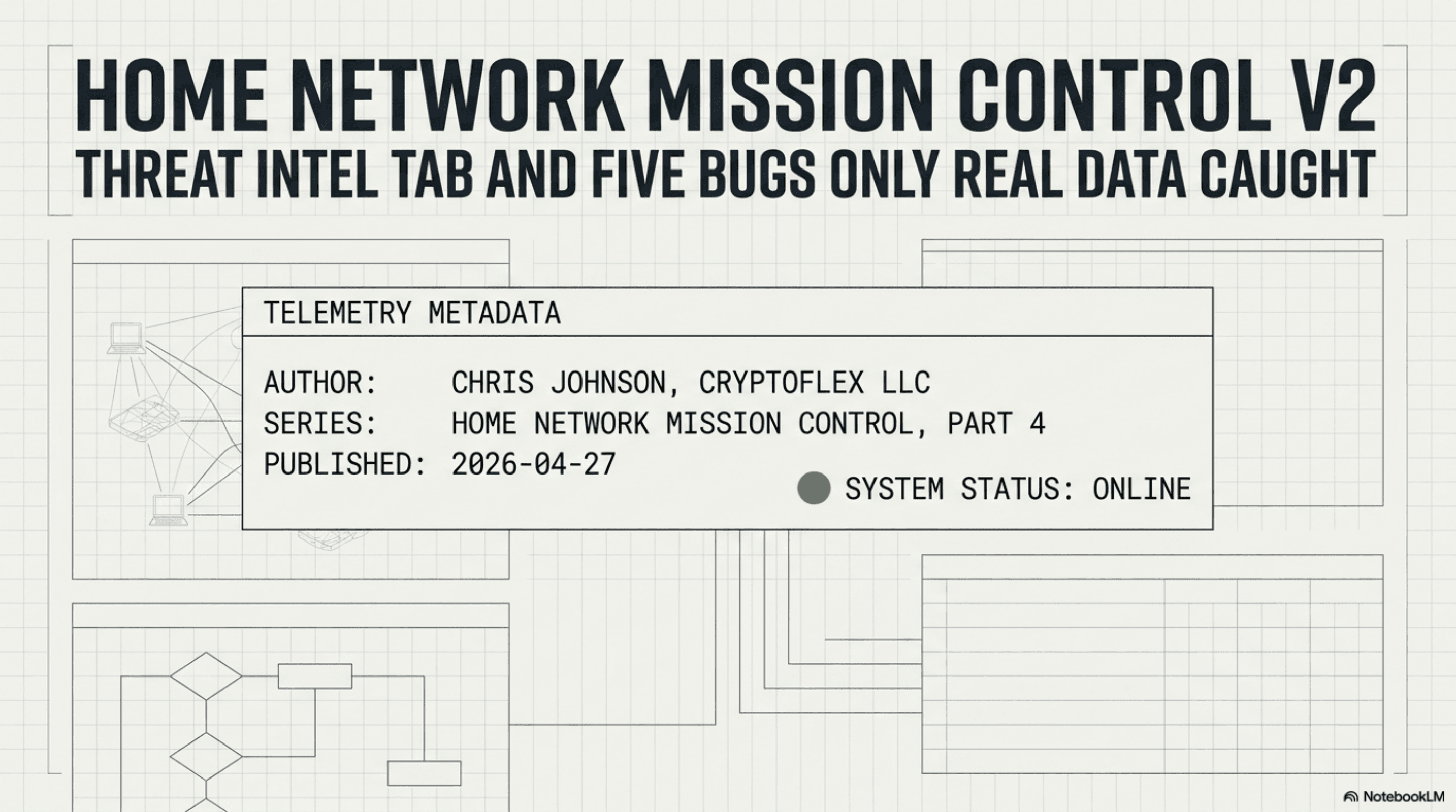 Home Network Mission Control V2 overview: 161 anomalies from 45,000 daily DNS queries, Threat Intel tab marquee, 7 PRs on one Sunday, 603 backend tests at merge.