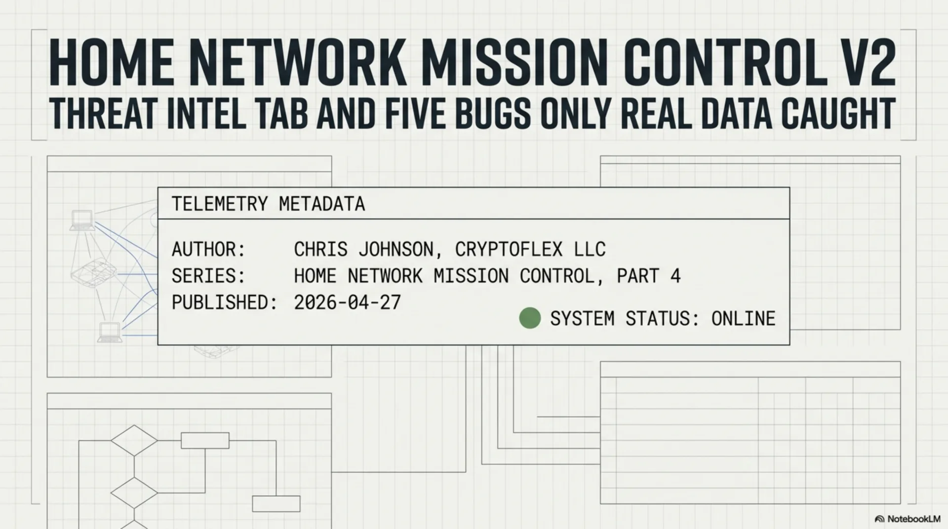 Home Network Mission Control V2 overview: 161 anomalies from 45,000 daily DNS queries, Threat Intel tab marquee, 7 PRs on one Sunday, 603 backend tests at merge.