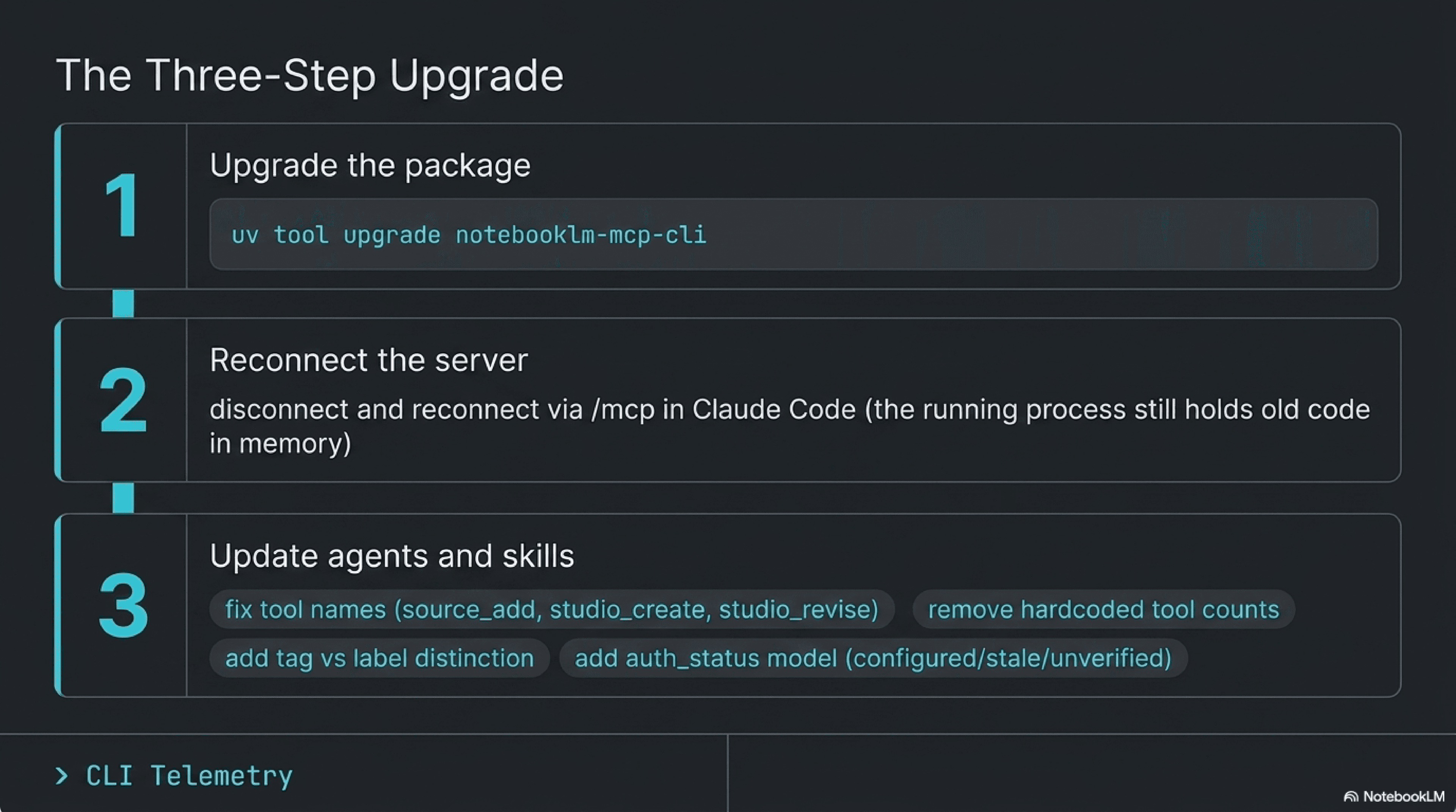 The three-step upgrade: step 1 upgrade the package with uv tool upgrade notebooklm-mcp-cli, step 2 reconnect the running MCP server via /mcp in Claude Code because the running process still holds old code in memory, step 3 update every agent and skill that calls the MCP to the new tool surface (fix tool names like source_add and studio_revise, remove hardcoded tool counts, and add the tag versus label distinction and the auth_status model)