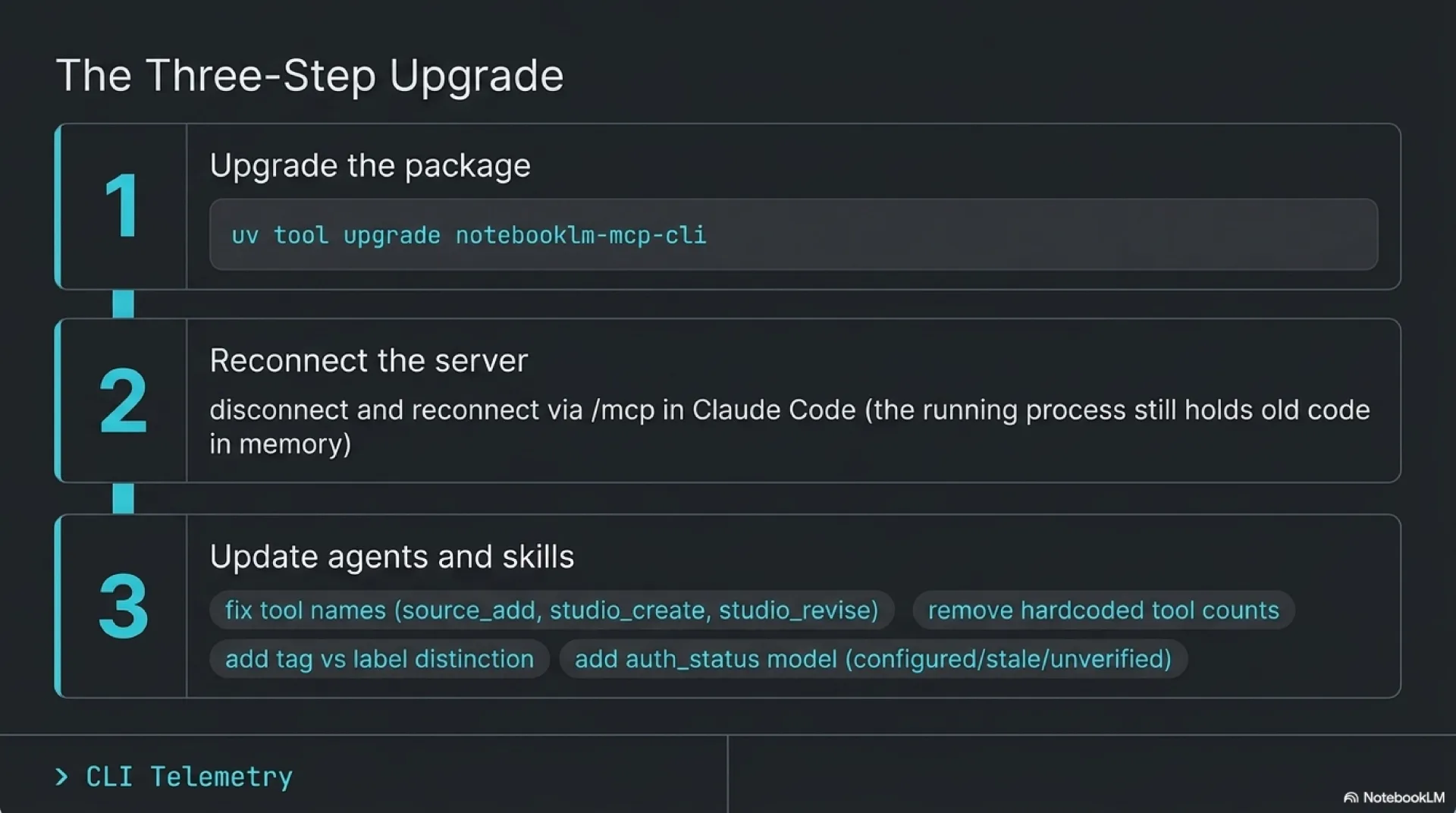 The three-step upgrade: step 1 upgrade the package with uv tool upgrade notebooklm-mcp-cli, step 2 reconnect the running MCP server via /mcp in Claude Code because the running process still holds old code in memory, step 3 update every agent and skill that calls the MCP to the new tool surface (fix tool names like source_add and studio_revise, remove hardcoded tool counts, and add the tag versus label distinction and the auth_status model)