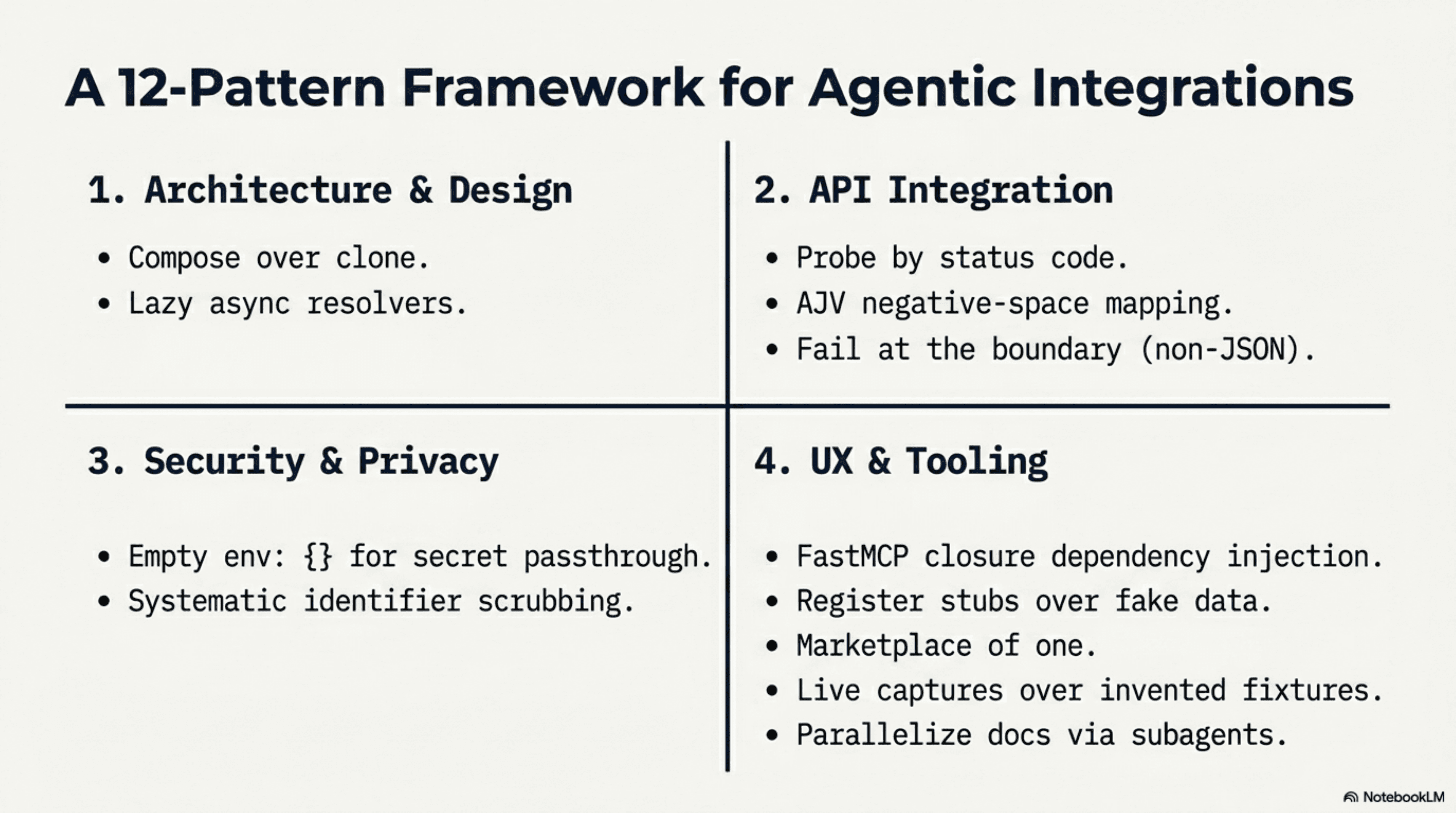 Slide titled 'A 12-Pattern Framework for Agentic Integrations' showing four quadrants: Architecture and Design (compose over clone, lazy async resolvers), API Integration (probe by status code, AJV negative-space mapping, fail at the boundary on non-JSON), Security and Privacy (empty env:  for secret passthrough, systematic identifier scrubbing), UX and Tooling (FastMCP closure dependency injection, register stubs over fake data, marketplace of one, live captures over invented fixtures, parallelize docs via subagents).