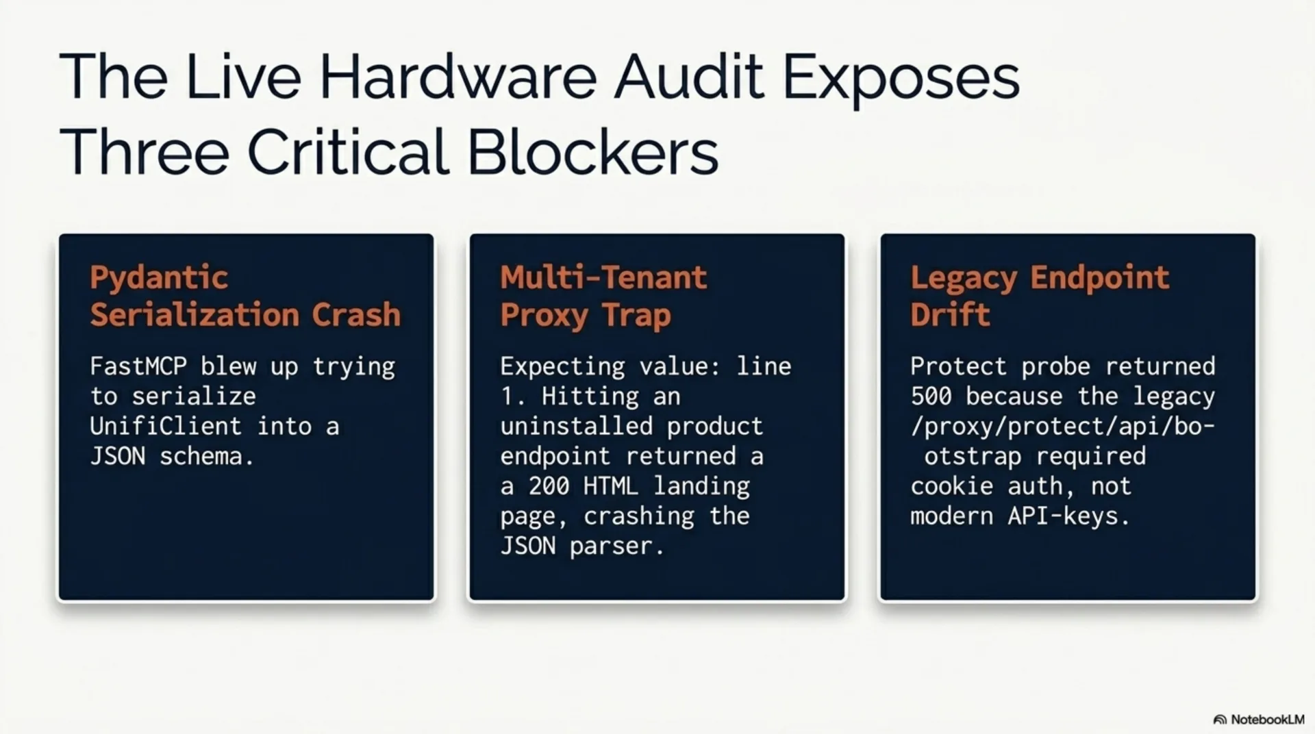 Slide titled 'The Live Hardware Audit Exposes Three Critical Blockers'. Three cards: Pydantic Serialization Crash (FastMCP cannot serialize UnifiClient), Multi-Tenant Proxy Trap (HTML landing page crashes JSON parser), Legacy Endpoint Drift (Protect probe 500 because legacy API requires cookie auth).