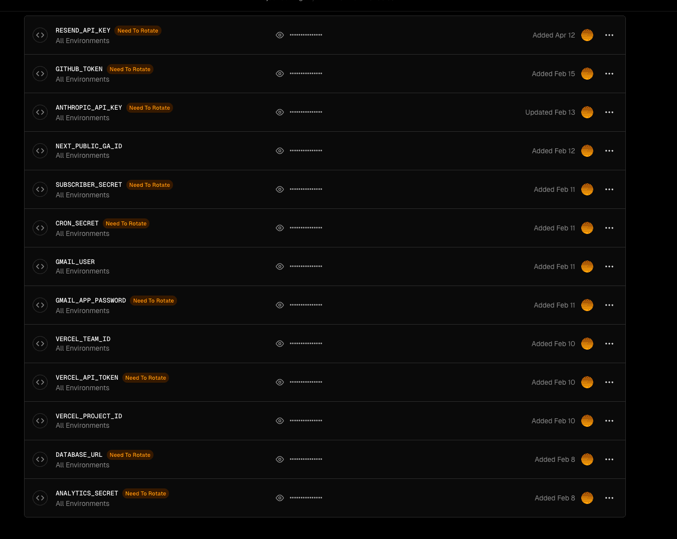 Vercel environment variables page showing nine secrets flagged as Need To Rotate: VERCEL_API_TOKEN, DATABASE_URL, GITHUB_TOKEN, ANTHROPIC_API_KEY, RESEND_API_KEY, GMAIL_APP_PASSWORD, and three HMAC secrets