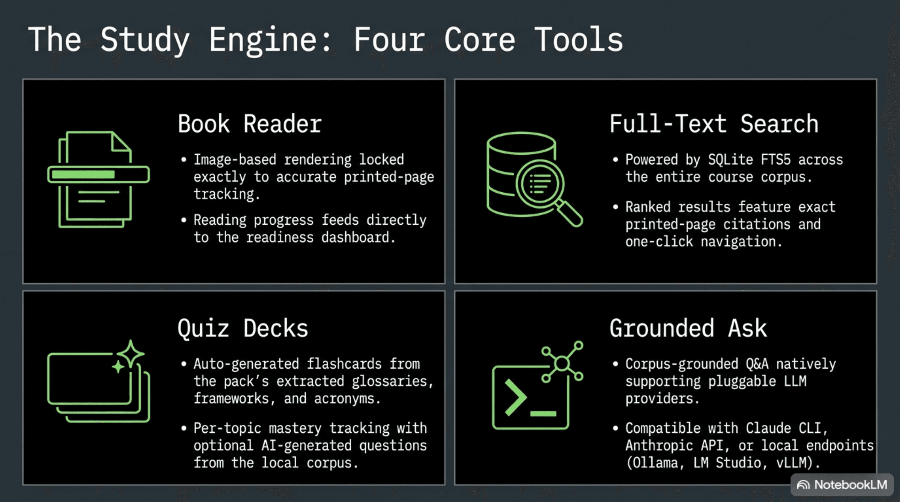 Slide titled The Study Engine: Four Core Tools, summarizing the book reader, SQLite FTS5 full-text search, quiz decks with mastery tracking, and grounded Ask with pluggable LLM providers
