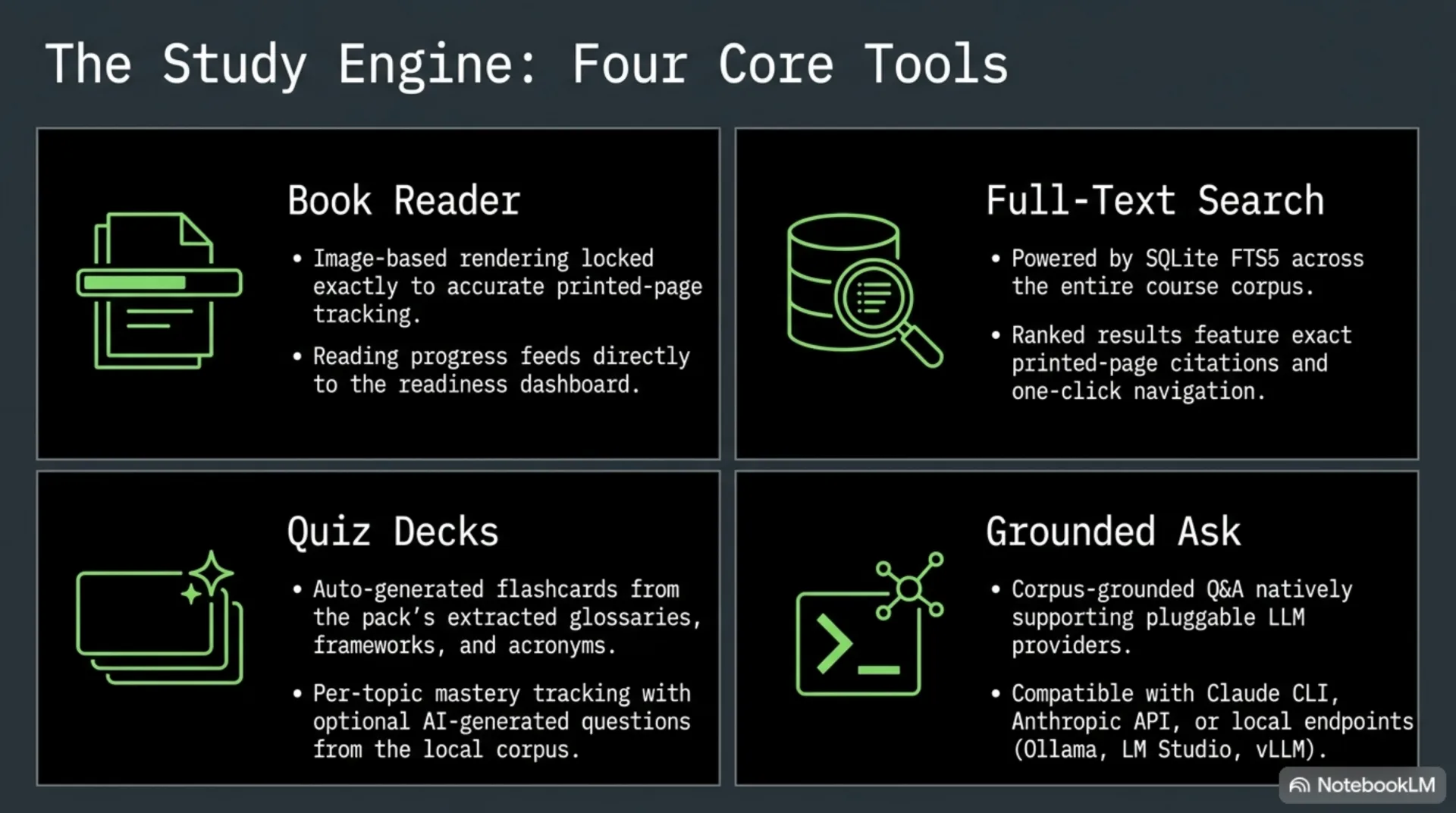 Slide titled The Study Engine: Four Core Tools, summarizing the book reader, SQLite FTS5 full-text search, quiz decks with mastery tracking, and grounded Ask with pluggable LLM providers