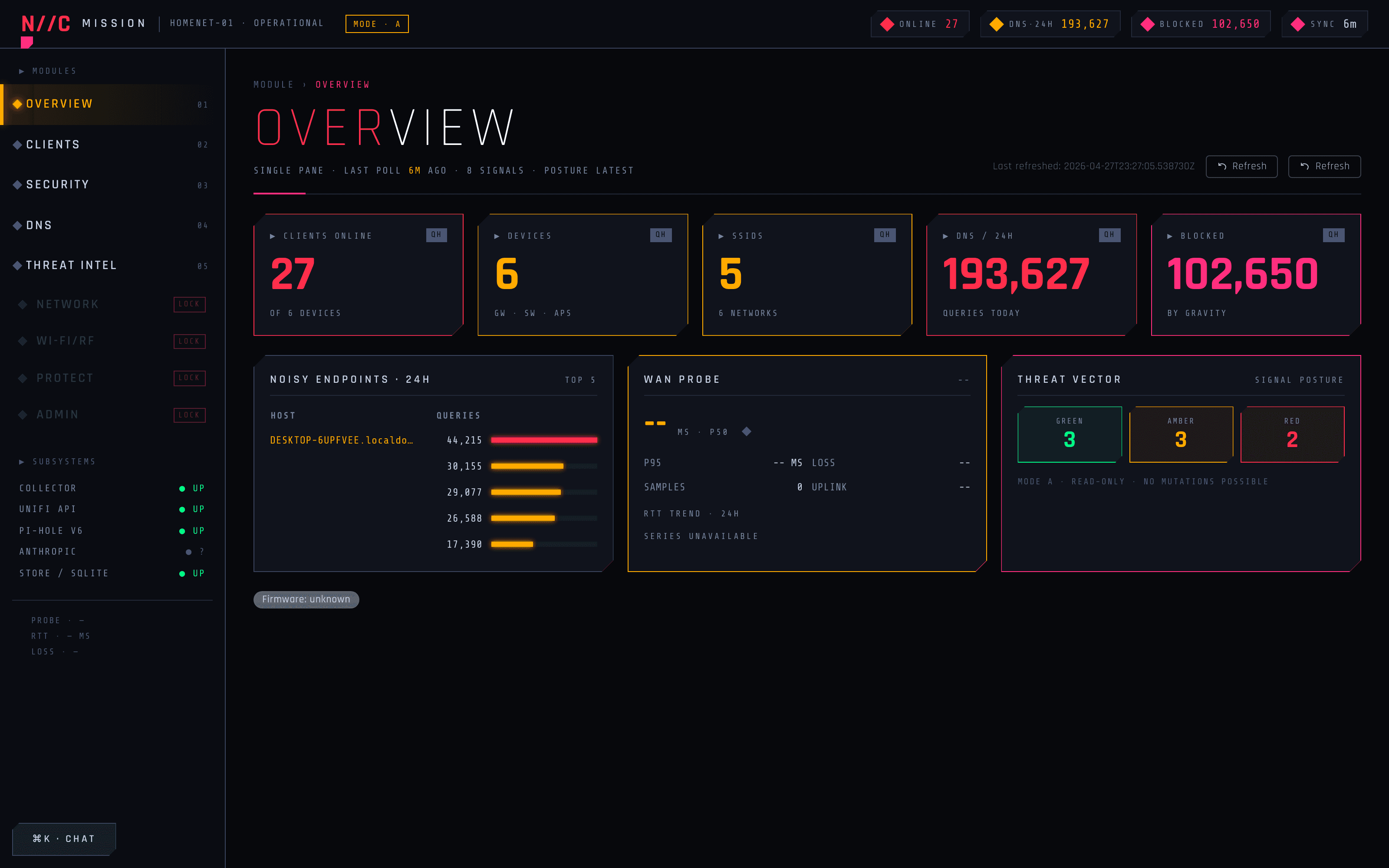 The Overview tab of the V2 dashboard for context. The new Threat Intel tab sits next to Overview, Clients, Security, and DNS in the cyber-themed nav, fed by the same poll-and-cache architecture as the rest of the dashboard.