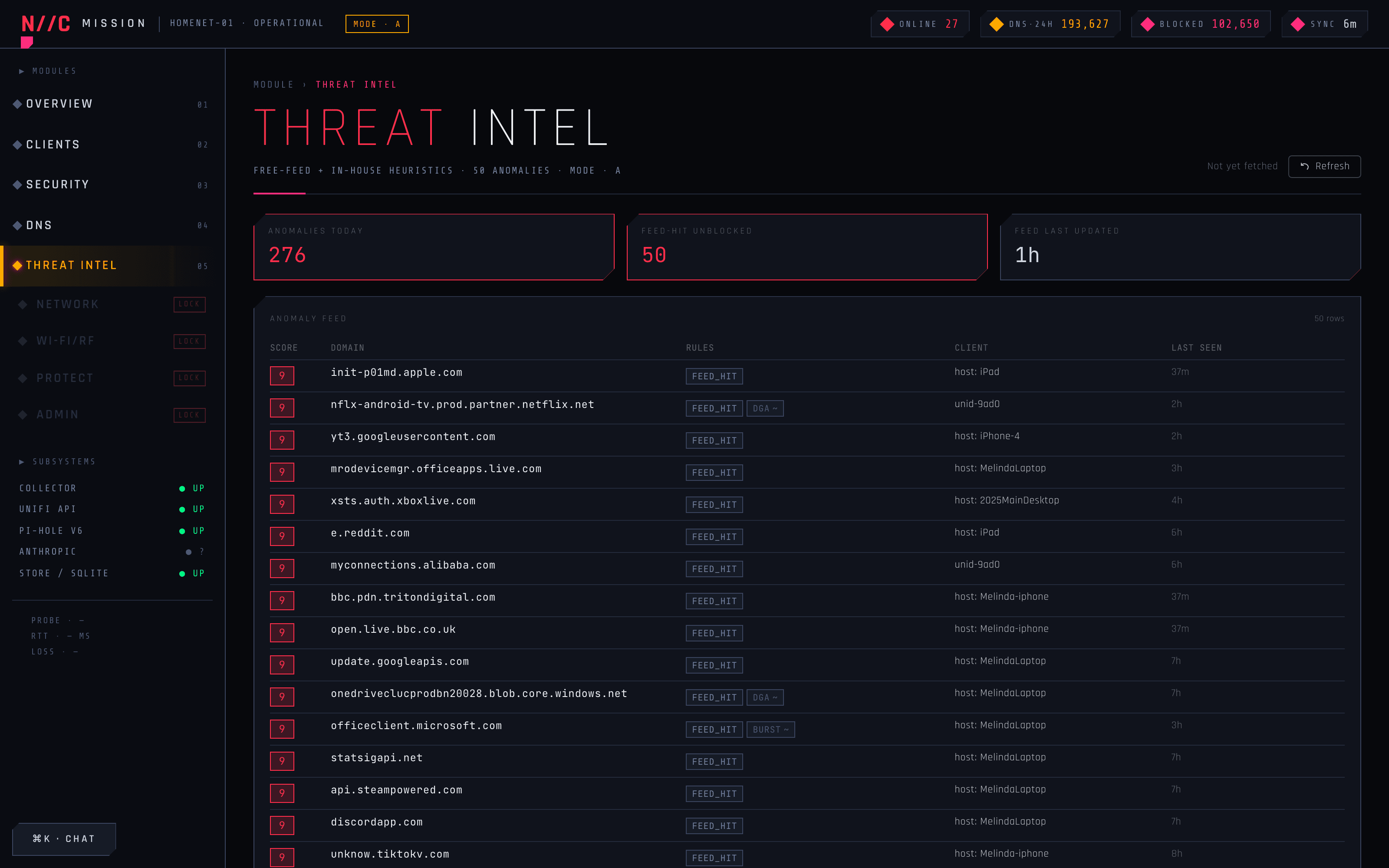 Visual summary of V2 of the Home Network Mission Control Dashboard: the Threat Intel tab marquee, the 6 heuristics into the dispatcher, the H1+H6 collapse rule, the 7 PRs ordered chronologically with the orphaned PR #10 marked, and the five-bug post-merge audit findings.