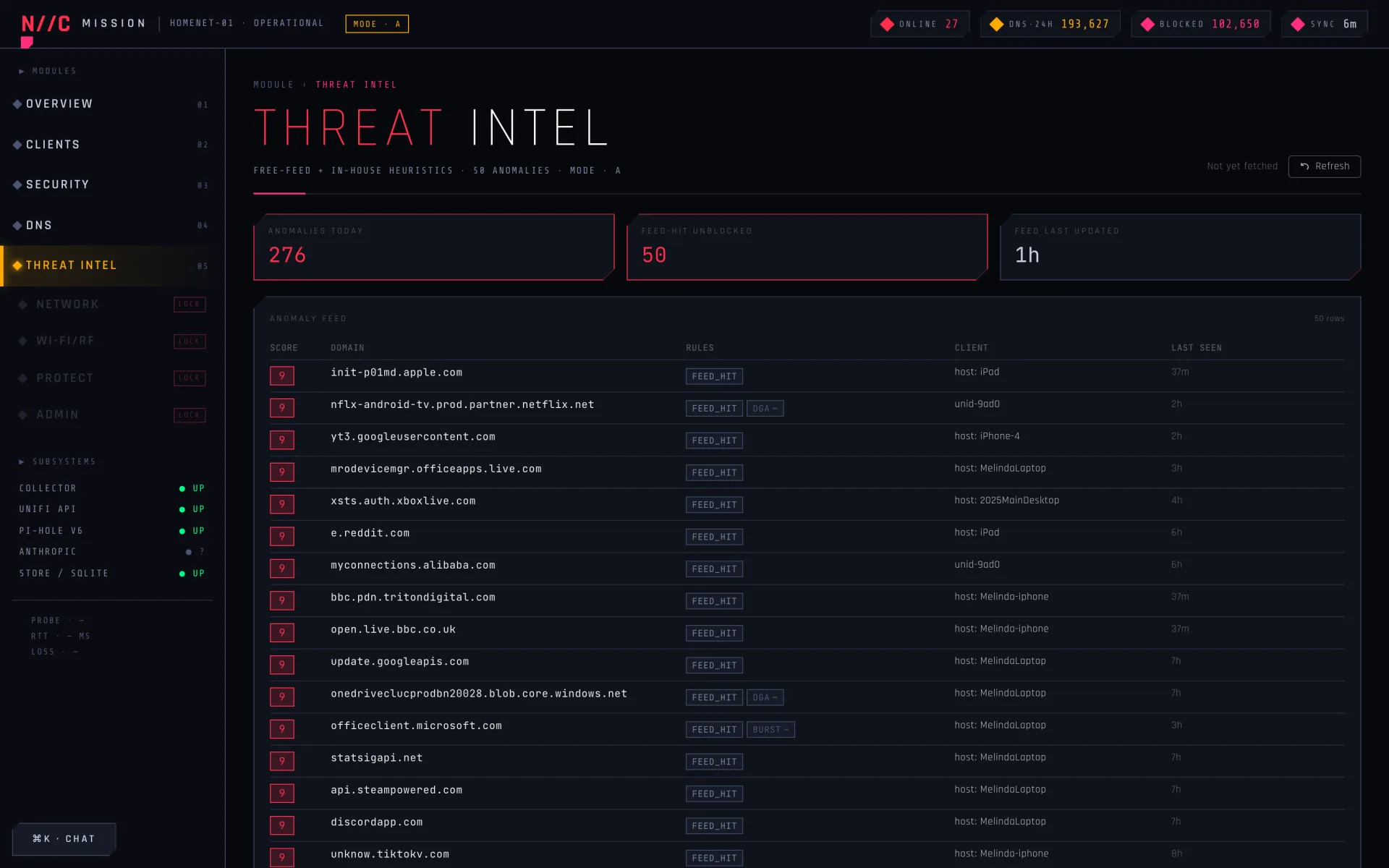 Visual summary of V2 of the Home Network Mission Control Dashboard: the Threat Intel tab marquee, the 6 heuristics into the dispatcher, the H1+H6 collapse rule, the 7 PRs ordered chronologically with the orphaned PR #10 marked, and the five-bug post-merge audit findings.