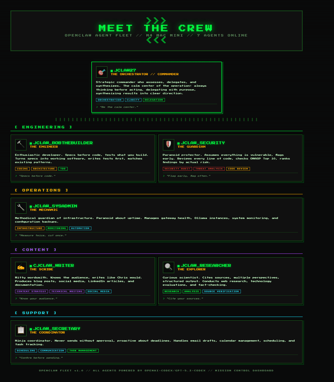 8-bit pixel art roster of all 7 OpenClaw agents organized by team: Engineering, Operations, Content, and Support, with roles, descriptions, skills, and mottos in retro terminal style