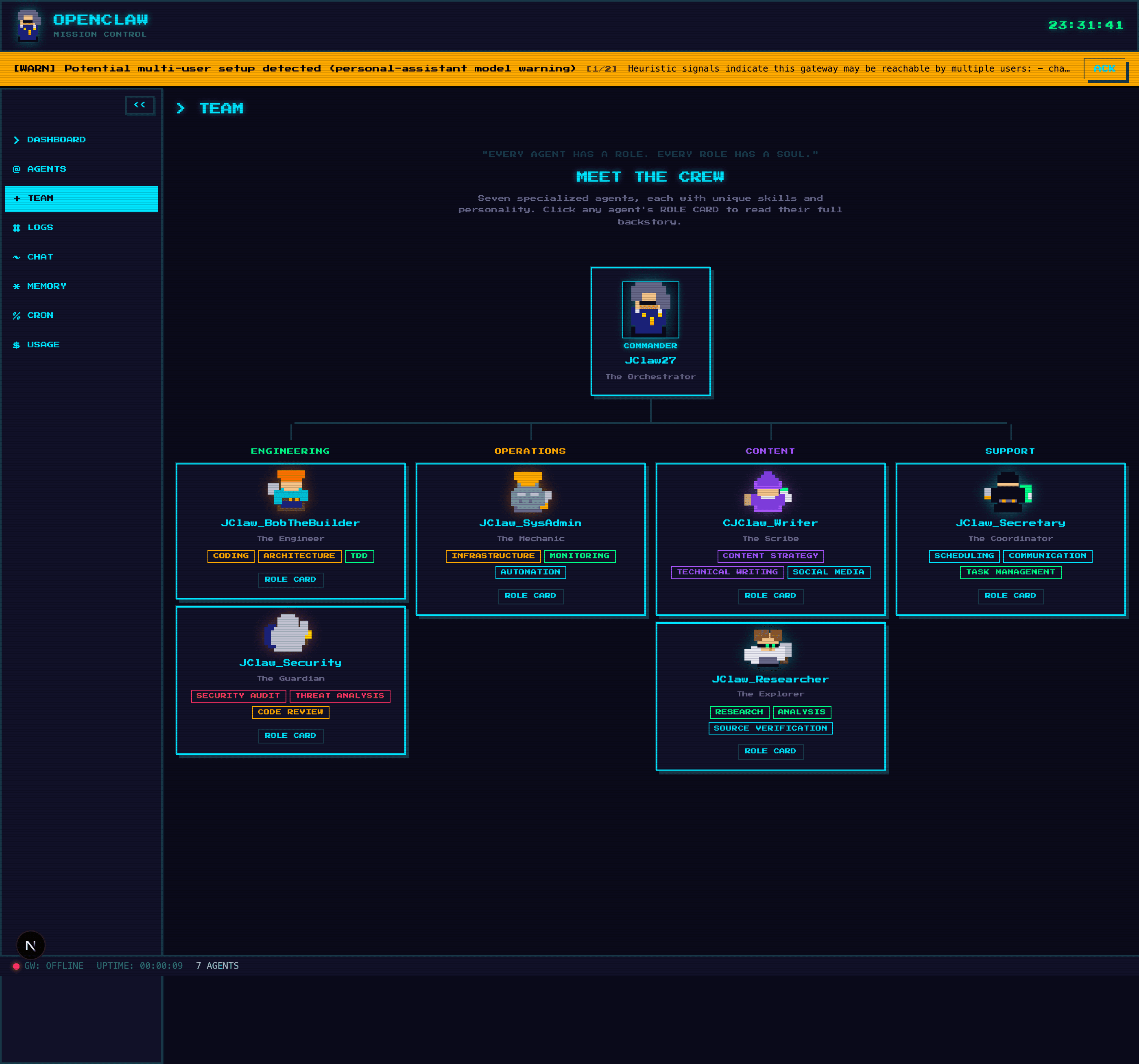Full org chart view showing all 7 agents organized into Engineering (Builder, Security), Operations (JClaw27, SysAdmin), Content (Writer, Researcher), and Support (Secretary) columns