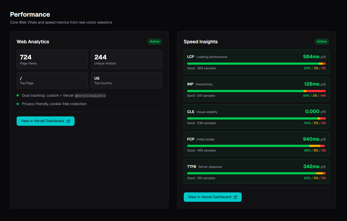 Performance section showing Web Analytics and Speed Insights with Core Web Vitals distribution bars