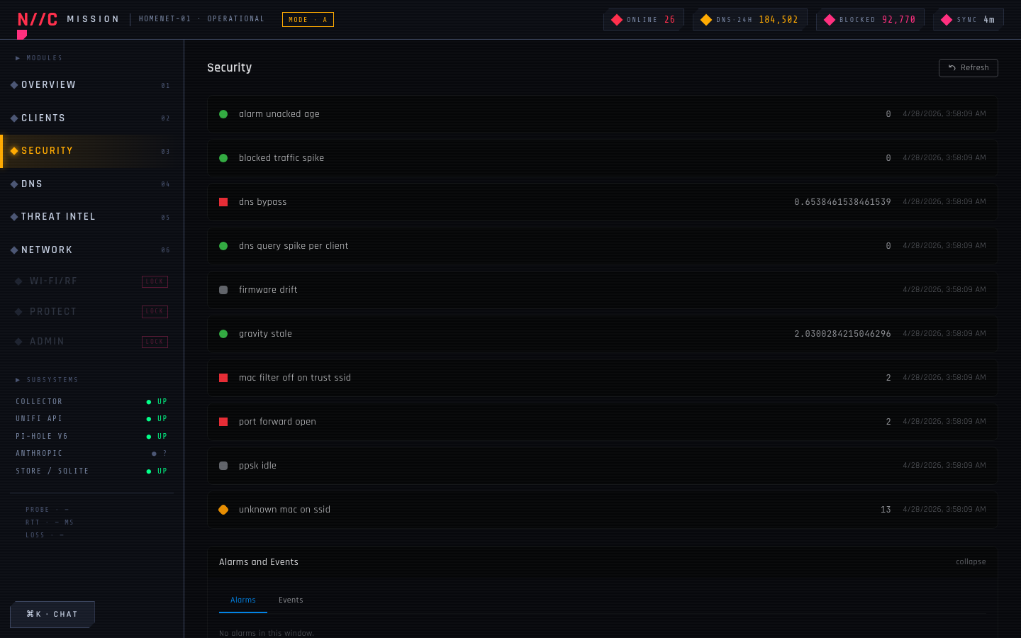Security signals row on the live dashboard after PR #15: port_forward_open evaluates RED with value 2.0, gravity_stale evaluates GREEN with value 2.03 days. Both signals reading honestly against the LAN.
