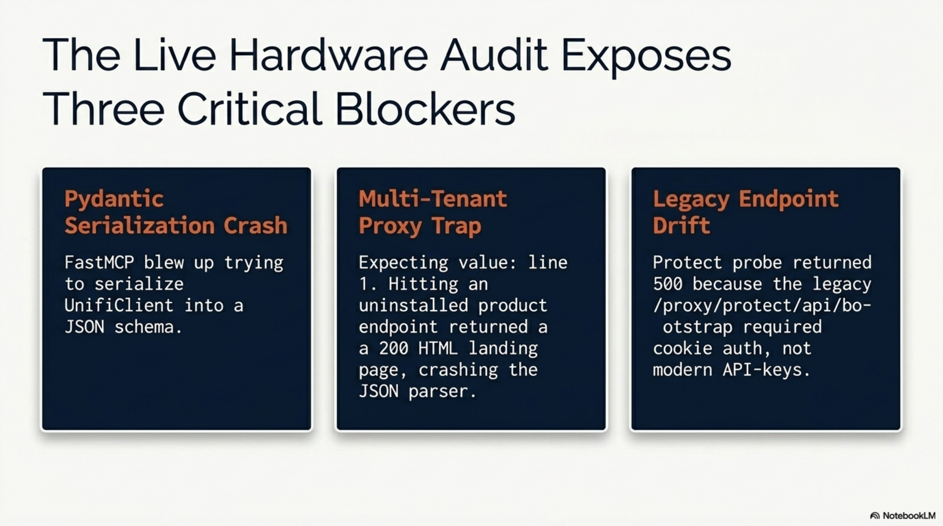 Slide titled 'The Live Hardware Audit Exposes Three Critical Blockers'. Three cards: Pydantic Serialization Crash (FastMCP cannot serialize UnifiClient), Multi-Tenant Proxy Trap (HTML landing page crashes JSON parser), Legacy Endpoint Drift (Protect probe 500 because legacy API requires cookie auth).