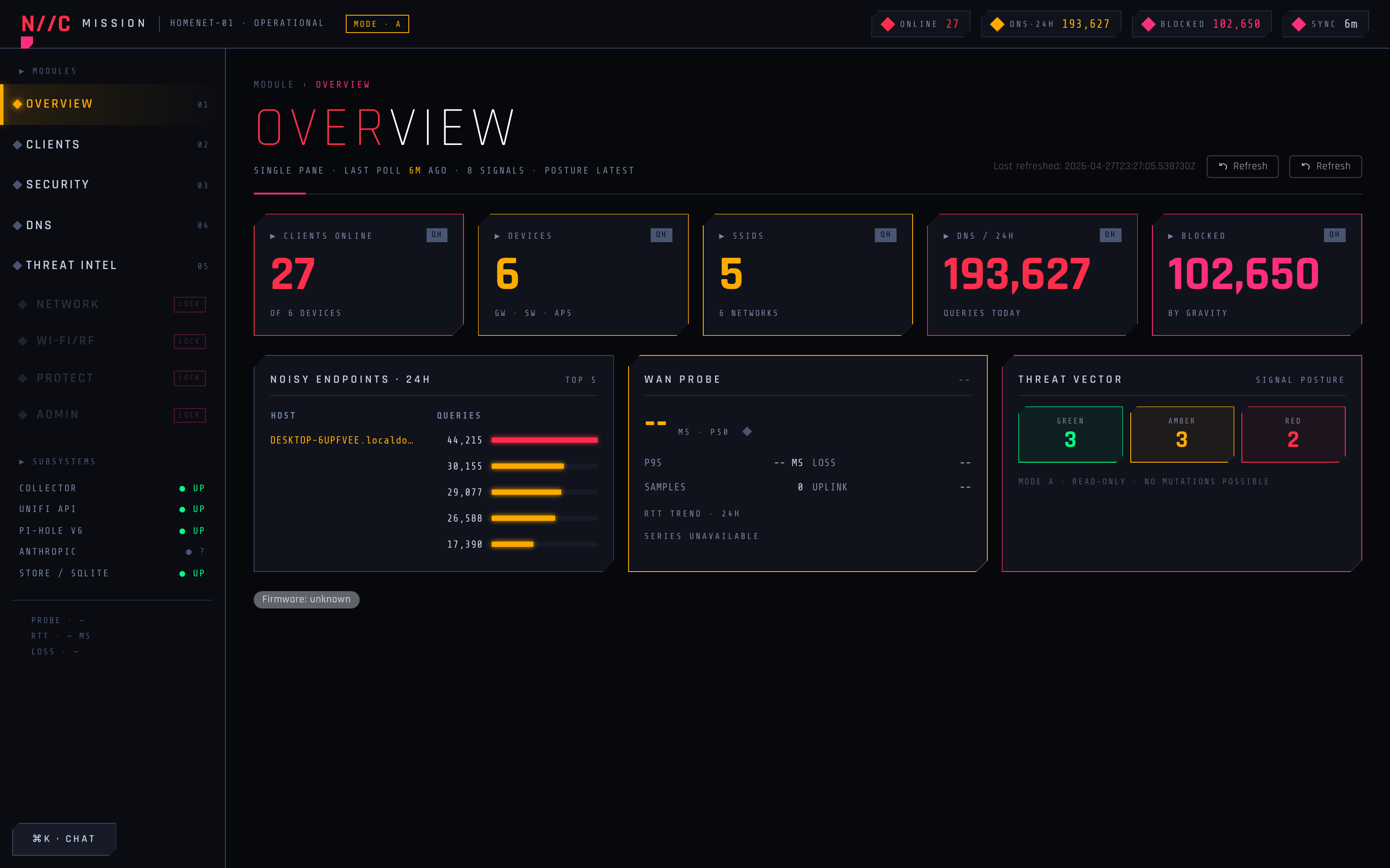 The Overview tab of the V2 dashboard for context. The new Threat Intel tab sits next to Overview, Clients, Security, and DNS in the cyber-themed nav, fed by the same poll-and-cache architecture as the rest of the dashboard.